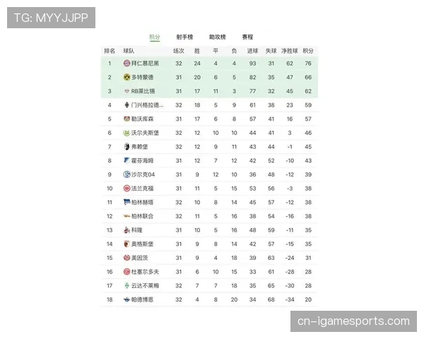 德甲赛程安排分析：四月密集赛程对争冠保级球队的影响